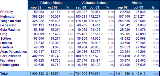 statsoct08.jpg