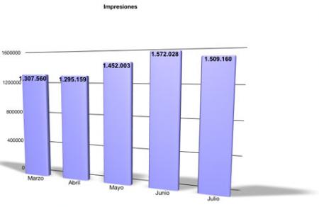 Impresiones Julio 2009