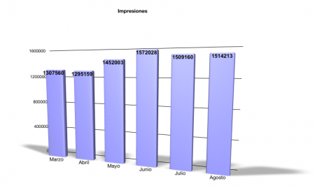 Impresiones Agosto 2009