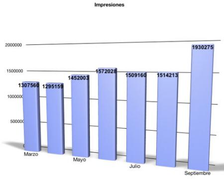 Impresiones Septiembre 2009