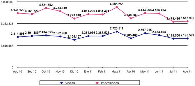 Estadísticas agosto 2011